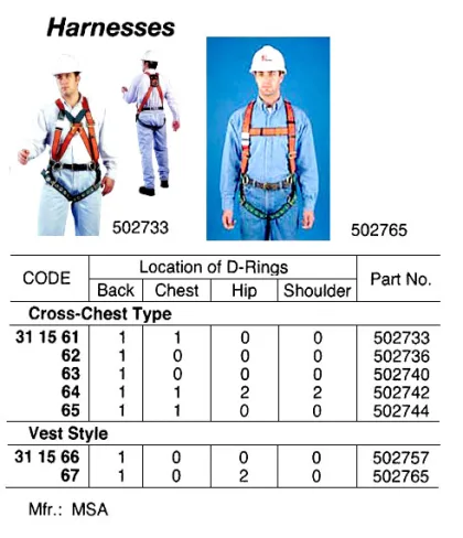 Harness, Fp Classic, Cross Chest Type, P.no :502742, Msa