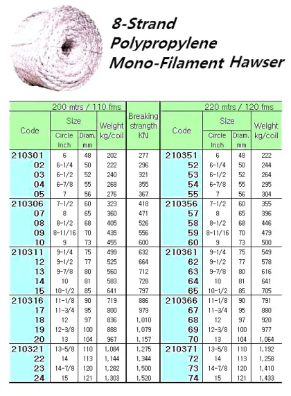 Hawser P.p Mono Filament 8 Str. 9 1/2"Cir ( D= 77 Mm )X 200 M