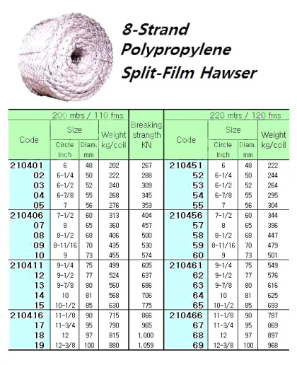 Hawser P.p Split Film 8 Str. 7"Cir ( D= 56 Mm ) X 220 M