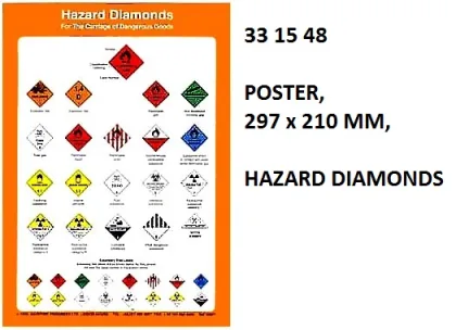 Hazard Symbol Poster, 297 X 210 Mm, Hazard Diamonds