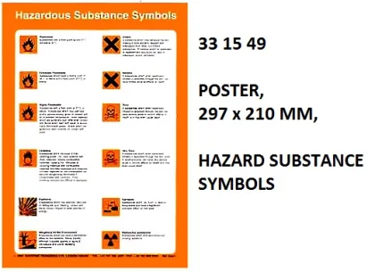 Hazard Symbol Poster, 297 X 210 Mm, Hazard Substance Symbols