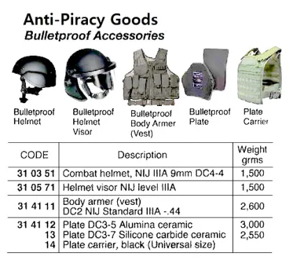 Helmet Visor Nij Level Iiia