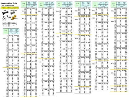 Hex. Head Bolt With Nut, Steel, Un Galv. M8 X 110 Mm