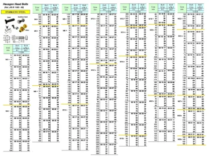 Hex. Head Bolt With Nut, St.steel . M10 X 200 Mm