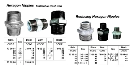 Hexagon Nipple, Screwed, Malleable Cast Iron, Galv, 1 1/2