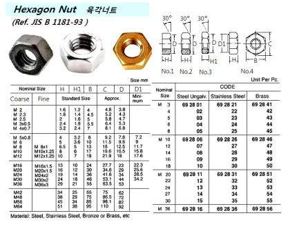 Hexagon Nut ( Metal, Size ? )