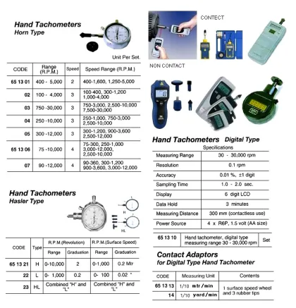 Horn Type Hand Tachometer, 75 10000 Rpm