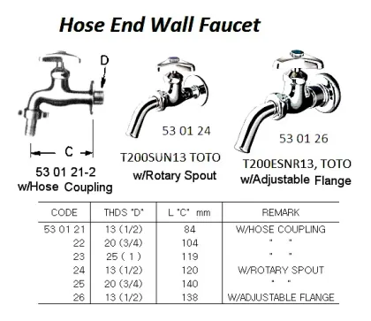 Hose End Wall Faucets With Adjustable Flange 13 (1/2)