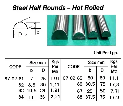 Hot Rolled Half Round Steel, 5.5 Mtr/Pc, 11 X 36 Mm