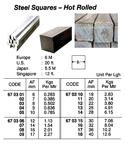 Hot Rolled Square Steel, 5.5 Mtr/Pc, 28 Mm