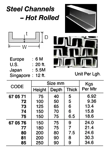 Hot Rolled Steel Channel, 5.5 Mtr/Pc, 230 X 90 X 8.5 Mm