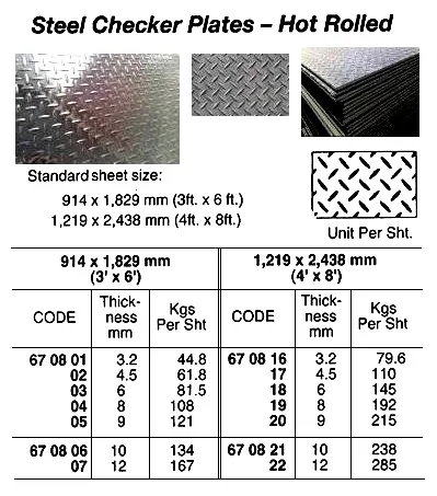 Hot Rolled Steel Checker Plate, 6.0 X 1219 X 2438 Mm