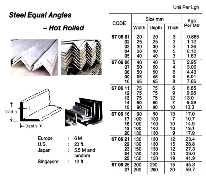 Hot Rolled Steel Equal Angle, 5.5 Mtr/Pc, 150 X 150 X 19 Mm