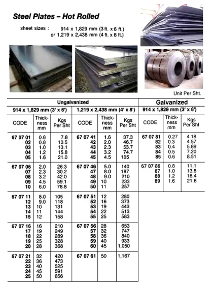 Hot Rolled Steel Plate, Ungalvanized, 1.6 X 914 X 1829 Mm