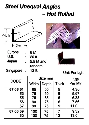 Hot Rolled Steel Unequal Angle, 5.5 Mtr/Pc, 90 X 75 X 6 Mm