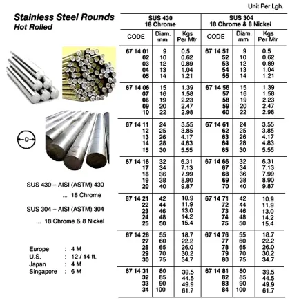 Hot Rolled St.steel Round, Sus 430, 85 Mm, 4 Mtr/Pc