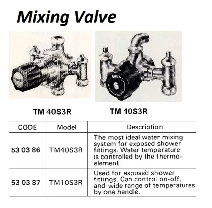 Hot/Cold Zone Control Mixing Valve