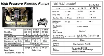 Hp Painting Pump, Graco 220 664 Glutton Pump Ratio 12:1