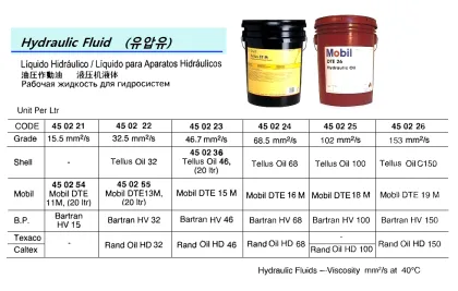Hydraulic Oil Grade 153 Mm2/S