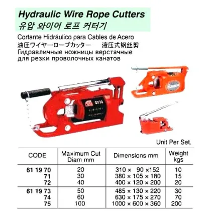Hydraulic Wire Cutter, Max Cut 30 Mm Dia