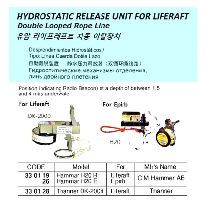 Hydrostatic Release Unit For Liferaft, Thanner, Dk 2004
