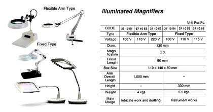 Illuminated Magnifier, Fixed Type 110 V