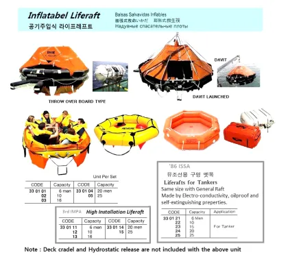Inflatable Liferaft For Tanker, 20 Men