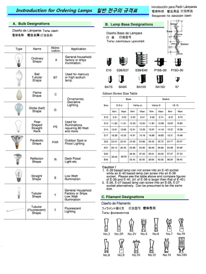 Introduction For Lamp Bulb, Lamp Base And Filament Designation