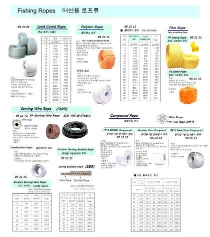Kuralon Serving Wire Rope (Ku Swr)