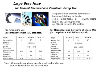 Large Bore Hose For Hazardous And Corrosive Chemical Use, 8" 10.5 Kgf/Cm2