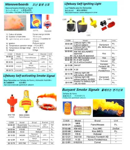 Lifebuoy Light Self Igniting Without Bracket, Kl 6, Kokusai, Japan