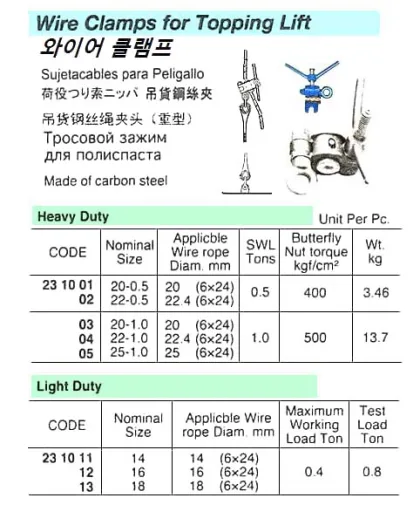 Light Duty Wire Clamp For Topping Lift, 14 Mm Rope Swl 0.4 Ton