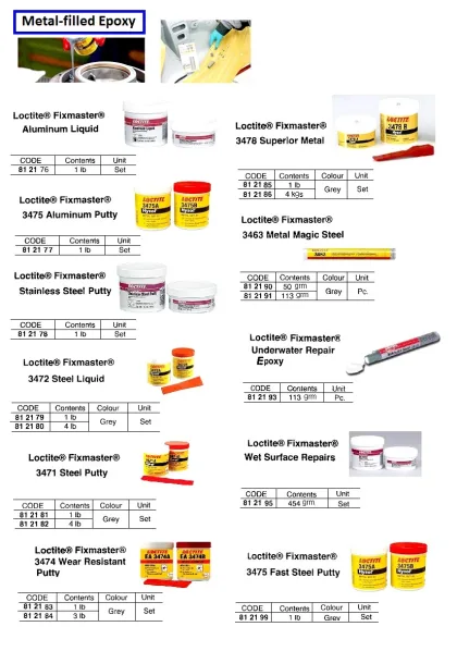 Loctite Fixmaster Underwater Repair Epoxy, 113 Grm