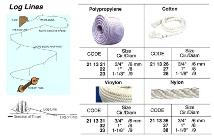 Logline Cotton 3/4"Cir (6 Mm) X 300 M