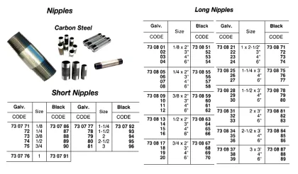 Long Nipple, Screwed, Carbon Steel, Galv, 2 1/2 X 4"
