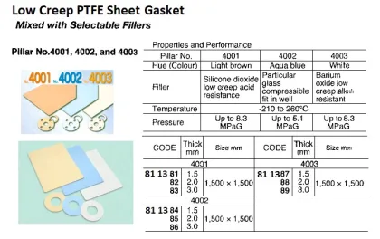 Low Creep Ptfe Sheet Gasket, Pillar #4001, 3.0X1500X1500 Mm