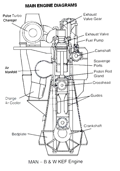 Main Engine Diagram, Man B&W Kef Engine
