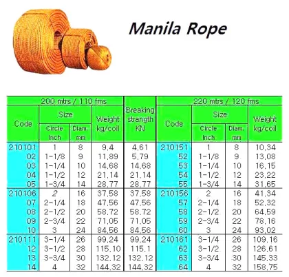 Manila Rope 3 Str. 3 1/4"Cir ( D= 26 Mm )X 220 M