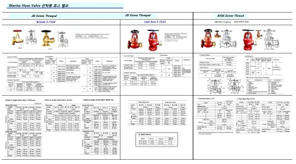 Marine Bronze Angle Hose Valve, Flange+ Nakajima Coupling End, Jis F7334, 10Kgf/Cm2, 65 Mm