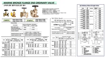 Marine Bronze Angle Valve, Flange End, Jis F7394, 3Kgf/Cm2, 20 Mm