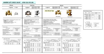 Marine Bronze Lift Check Globe Valve, Flange End, Union Bonnet Ty, Jis F7415, 5Kgf/Cm2, 20 Mm