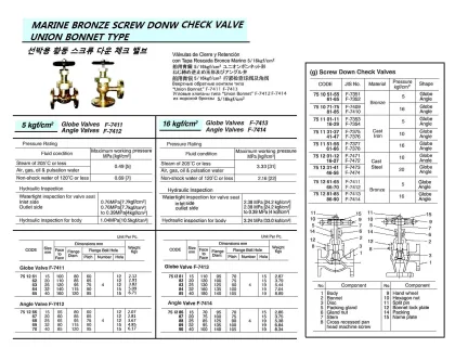 Marine Bronze Screwdown Check Angle Valve, Flange End, Union Bonnet, Jis F7412, 5Kgf/Cm2, 40 Mm