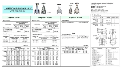 Marine Cast Iron Gate Valve, Flange End, Jis F7363, 5Kgf/Cm2, 600 Mm