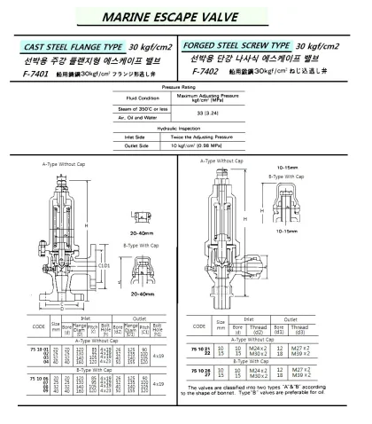 Marine Cast Steel Escape Valve, Flange End, W/O Cap A Ty, Jis F7401, 30Kgf/Cm2, 20 Mm