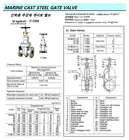 Marine Cast Steel Gate Valve, Flange End, Jis F7366, 10Kgf/Cm2, 200 Mm