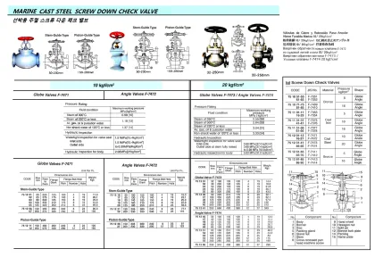 Marine Cast Steel Screwdown Check Globe Valve, Flange End, Jis F7473, 20Kgf/Cm2, 65 Mm