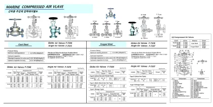 Marine Forged Steel Globe Air Valve, Union Nut +Thread End, Jis F7366, 46Kgf/Cm2, 6 Mm