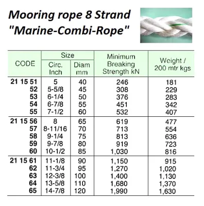 Marine Rope, 8 Strand "Marine Combi Rope", 110 Mm X 200 Mtr, Btl 1680 Kn