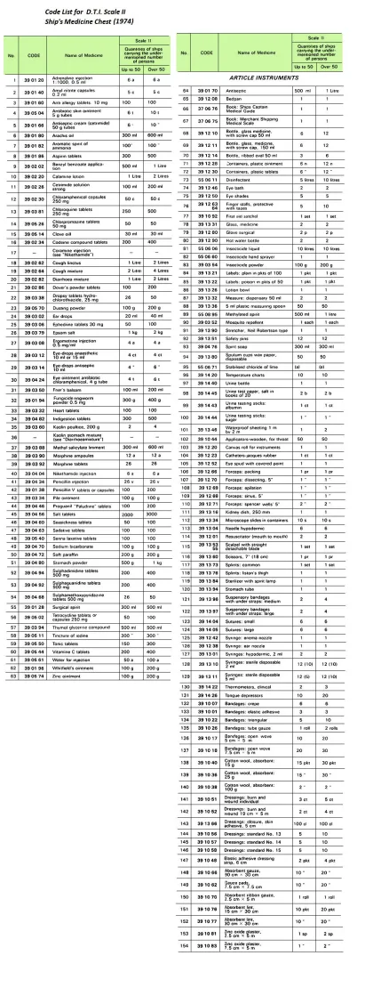 Medical List, D.t.i. Scale 2 Medical Chests