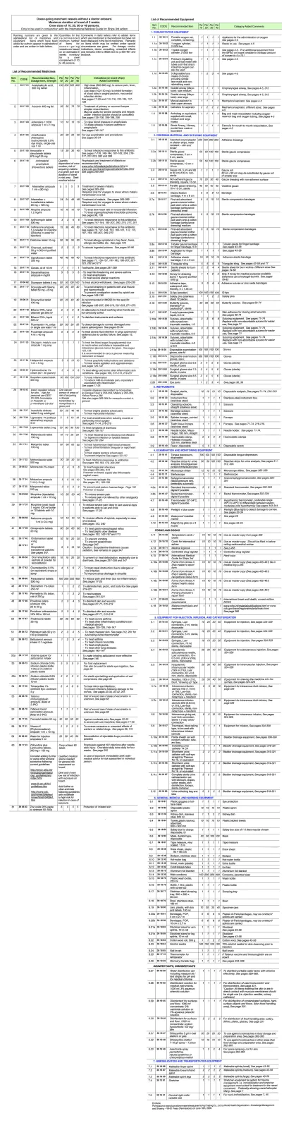 Medical List, Who Imgd 3Rd List
